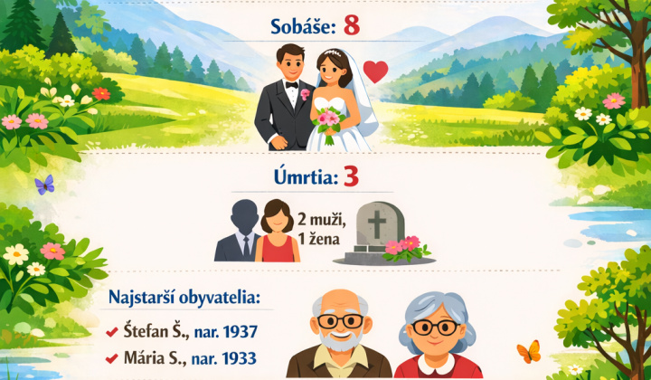 Fotka - Demografia obce Lada rok 2025